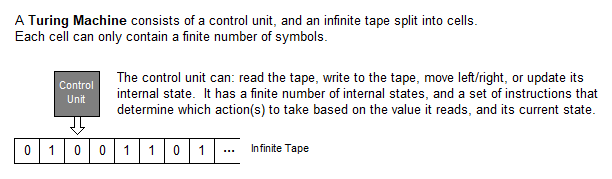 Turing Machine Diagram